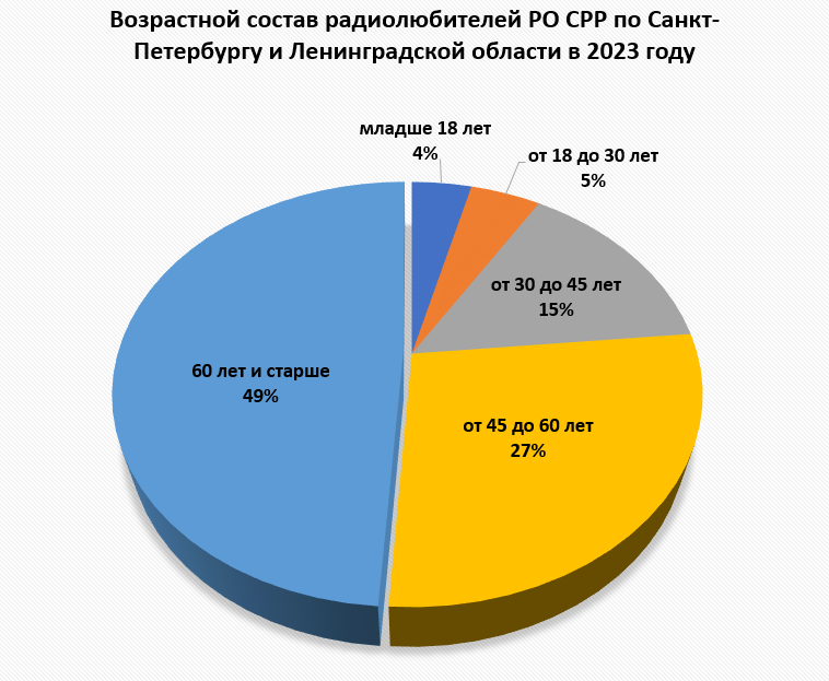 ������� ��������: alrs-stat.png